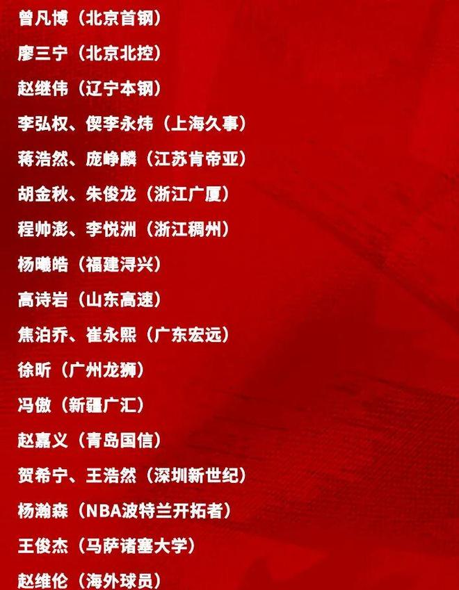 魔幻世界杯:欧洲南美非洲球队全部没赢球 最弱的2地区爆冷拿11分